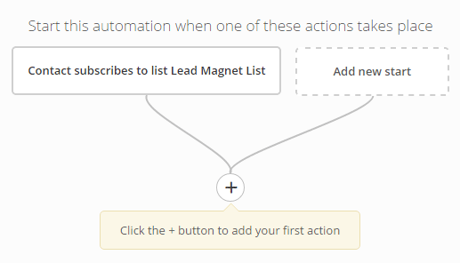 activecampaign automation flowchart start