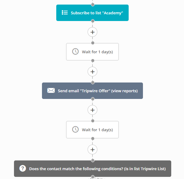 activecampaign automation second stage