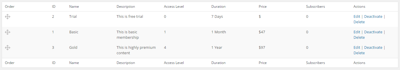 restrict content pro membership levels