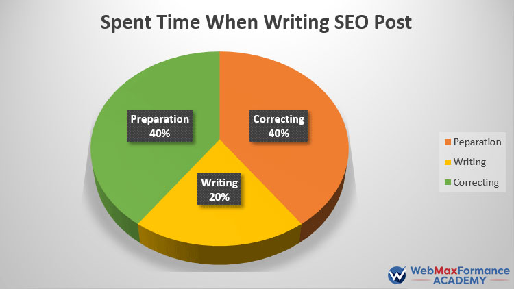 writing-seo-content-2017