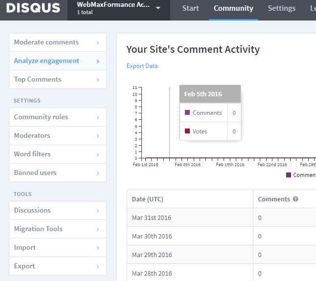 analyze engagement