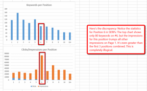 importance of data discrepancy