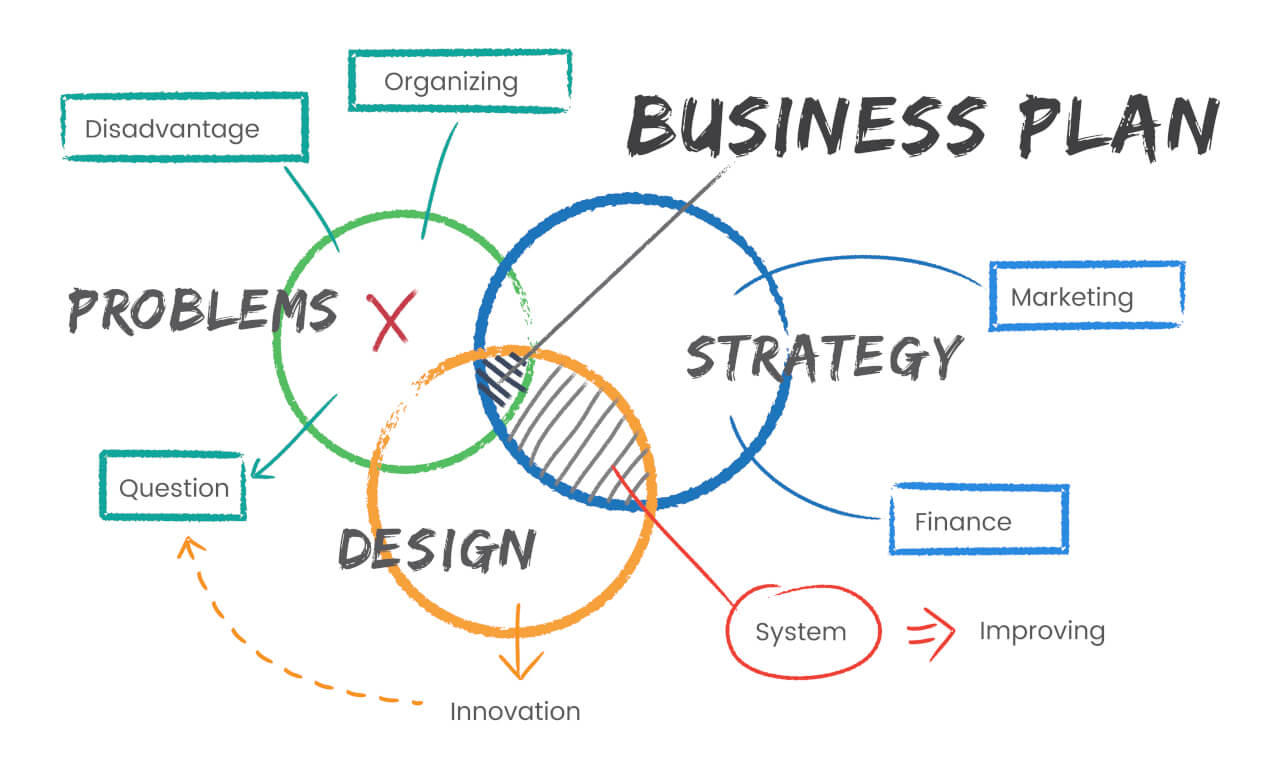 Digital Marketing for the Services Industry: Madness, Magic or Methods illustration